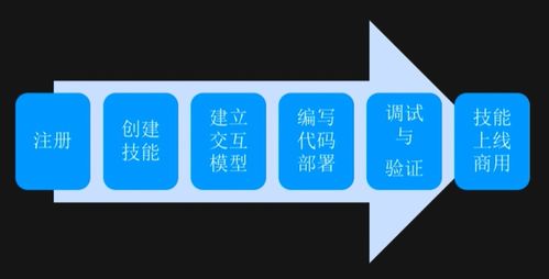 AI服務(wù)應(yīng)用在數(shù)字文化創(chuàng)意內(nèi)容領(lǐng)域的實(shí)踐路徑——云智學(xué)院學(xué)習(xí)筆記